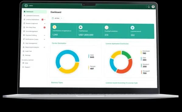 Central Visibility for Status, Permits, and